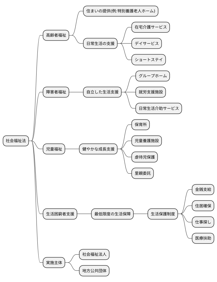 対象となる事業