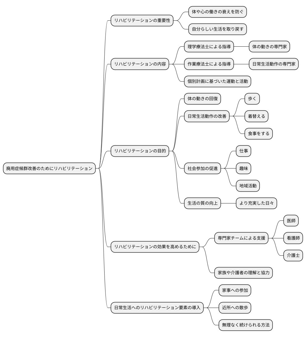 リハビリテーションの重要性