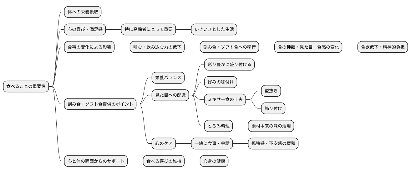 ソフト食と心のケア