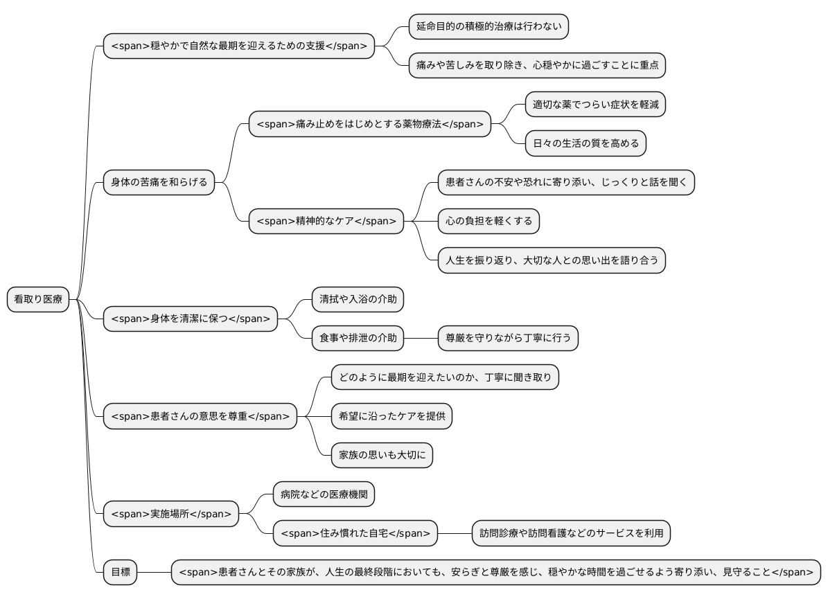 看取り医療とは