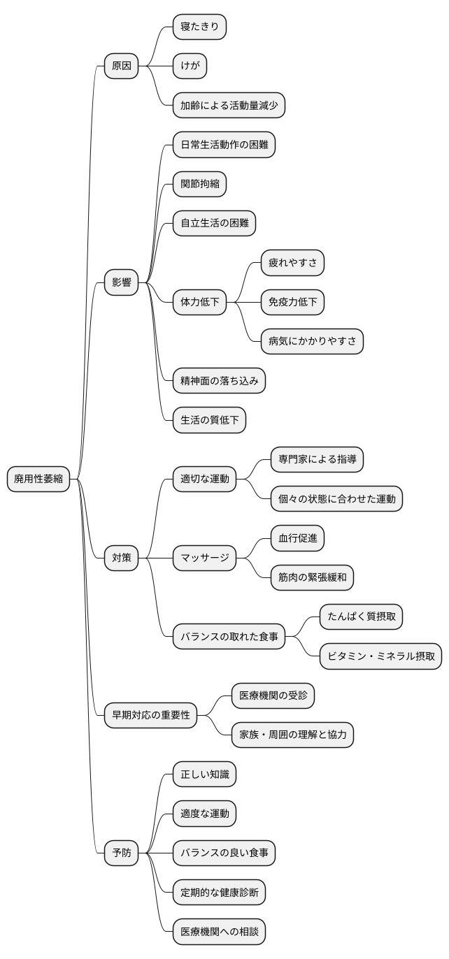 まとめ