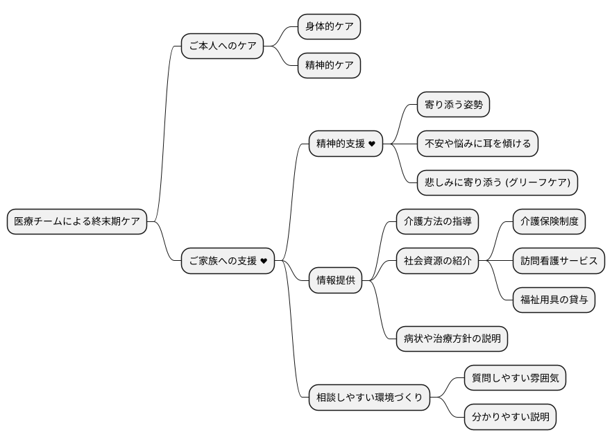 家族への支援