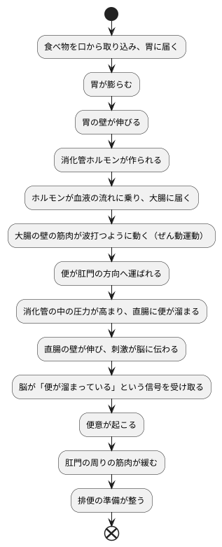 排便反射の仕組み