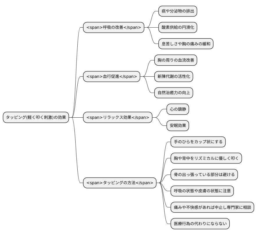 タッピングの効果
