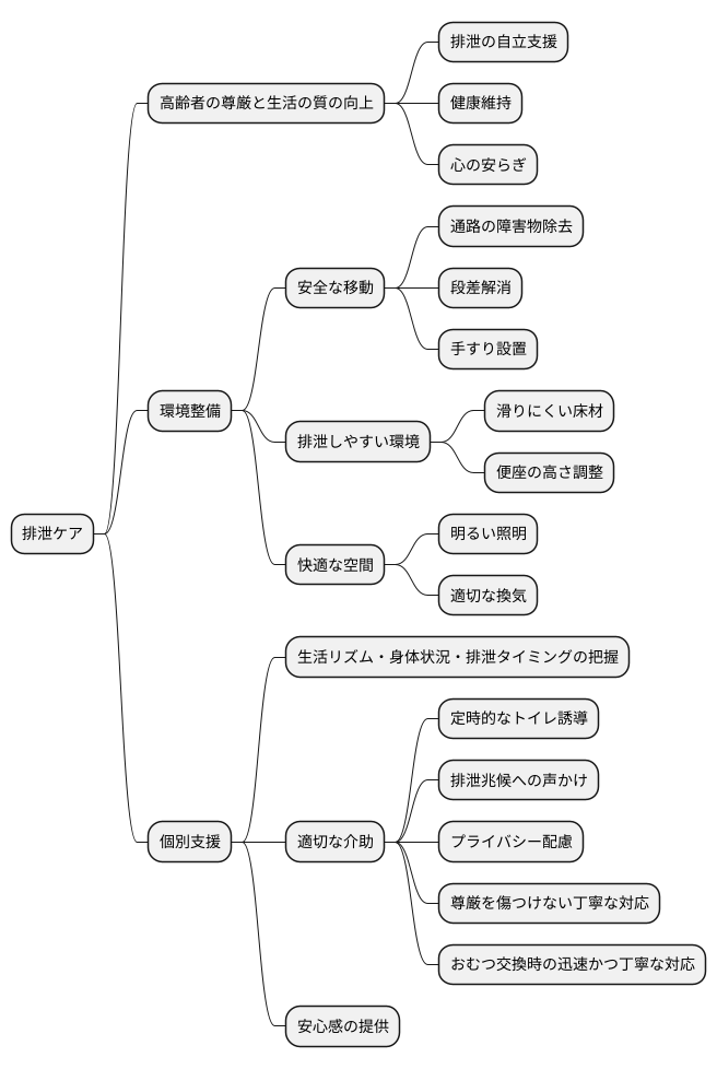 排泄ケアの役割