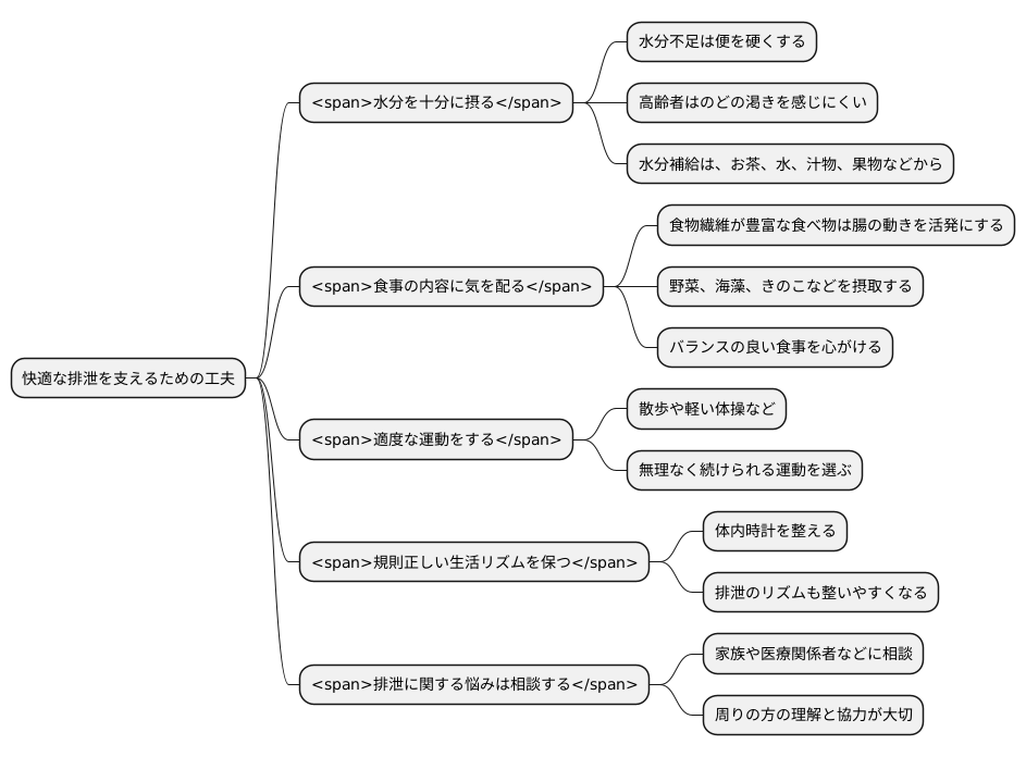 日常生活の工夫