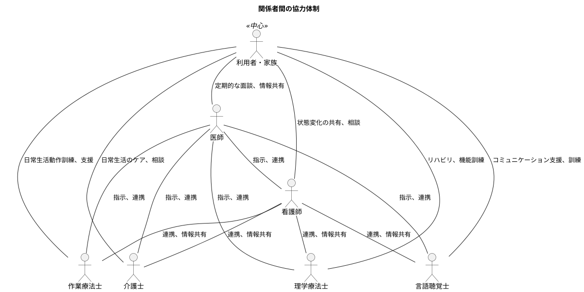 連携の重要性