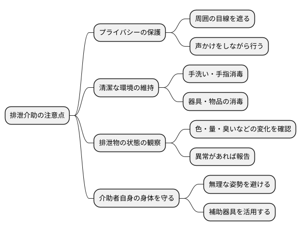 介助時の注意点