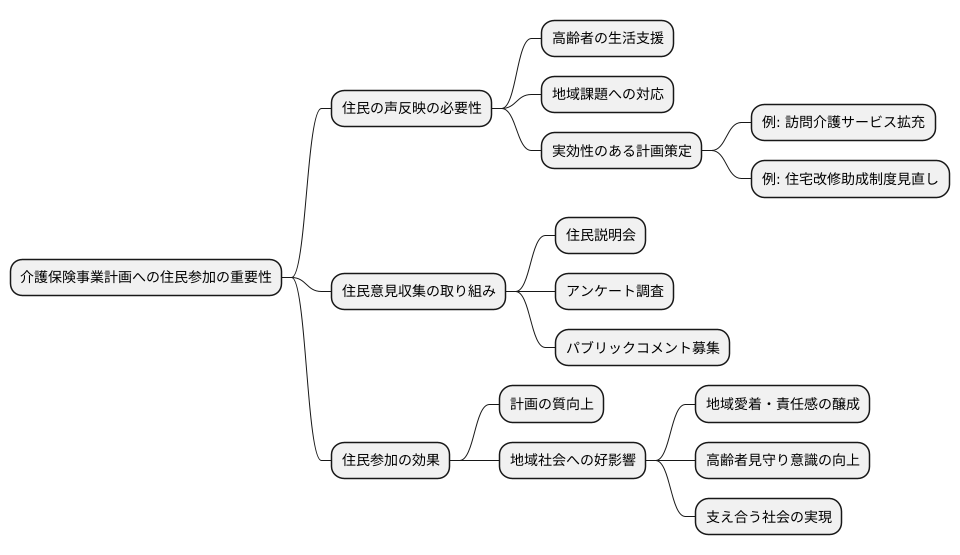 住民参加の重要性