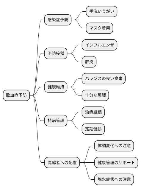 予防と対策