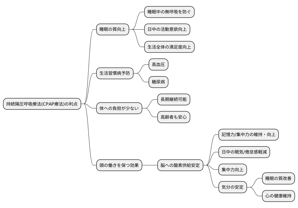 CPAP療法のメリット