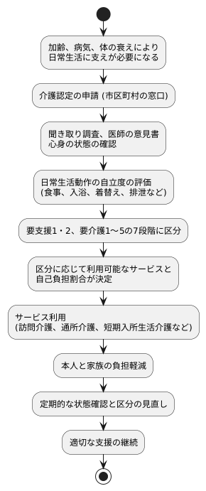 介護認定の重要性