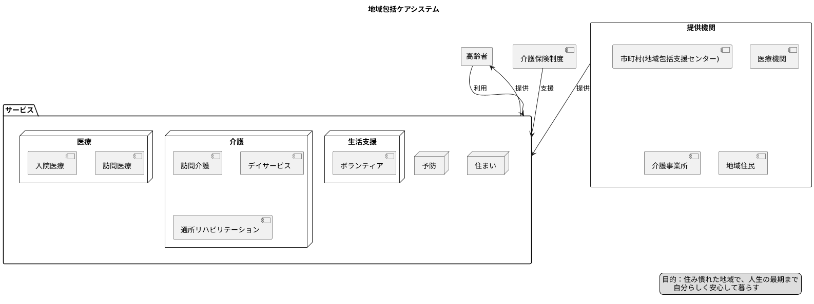 地域包括ケアシステム