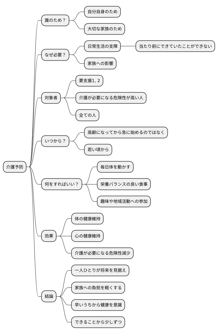 誰のためのものか