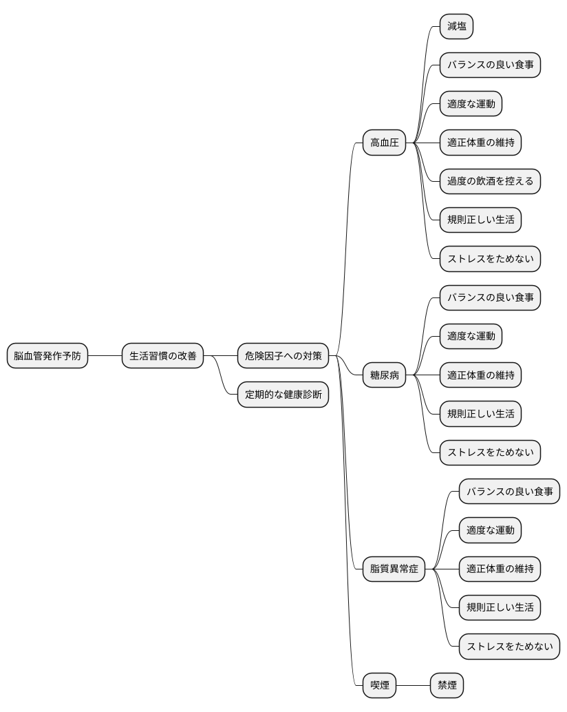 脳血管発作の予防