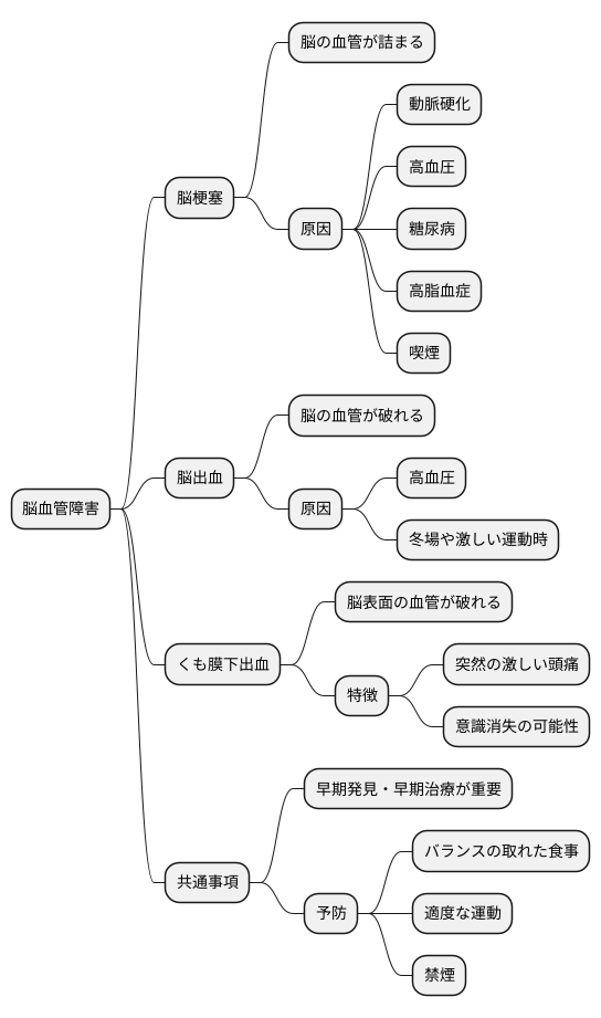 脳血管障害とは