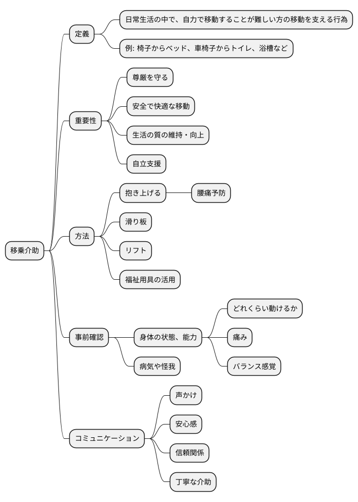 移乗介助とは