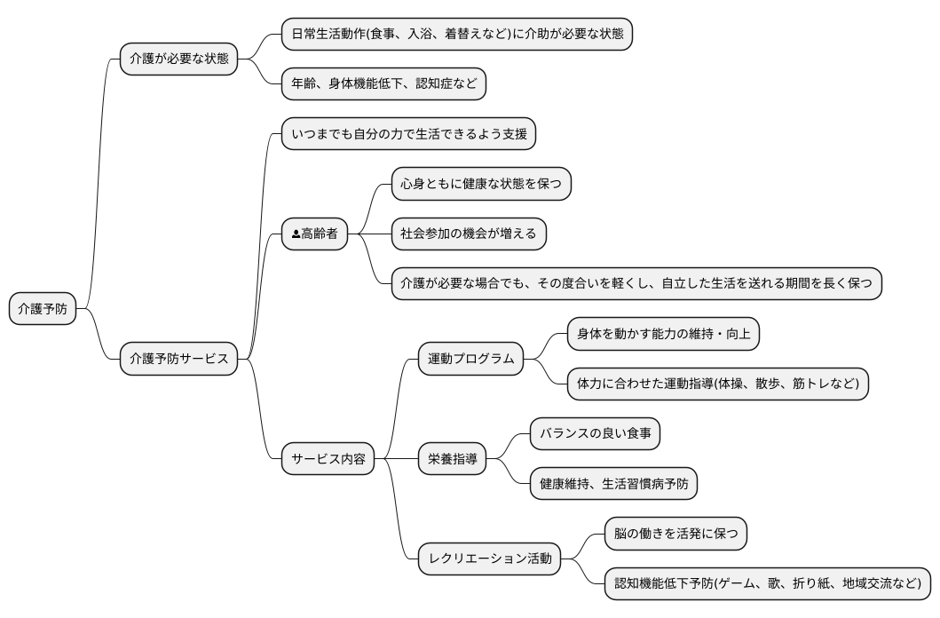 介護予防サービスとは