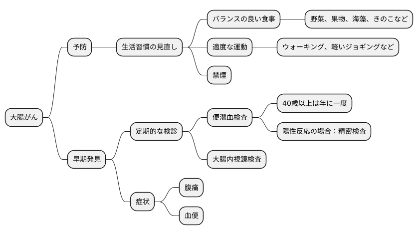 予防と早期発見