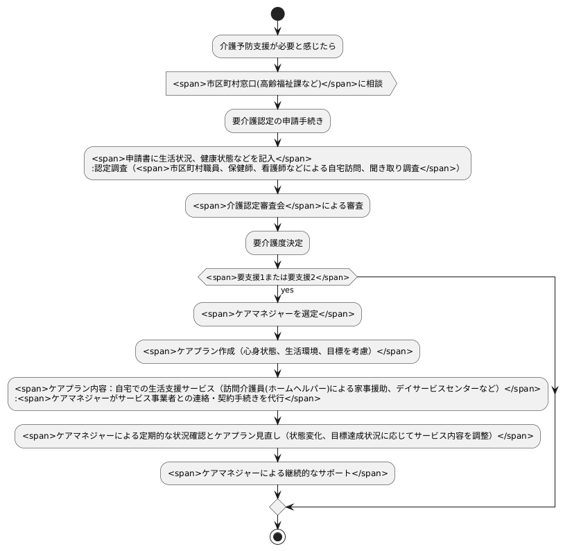 サービス利用の流れ