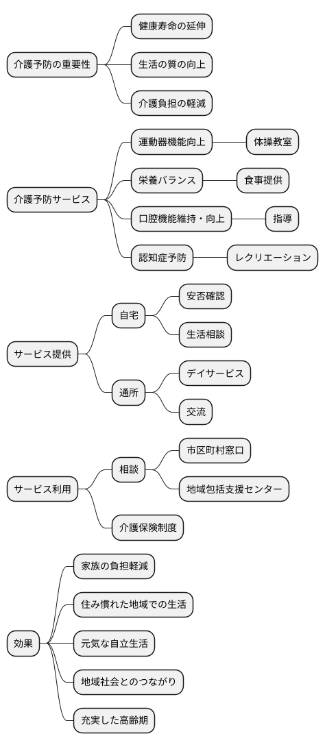 まとめ