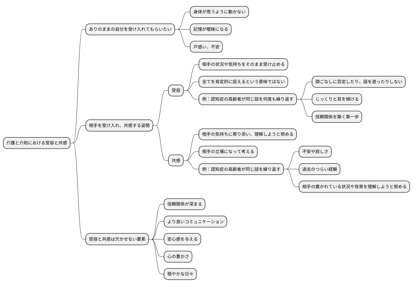 受容と共感
