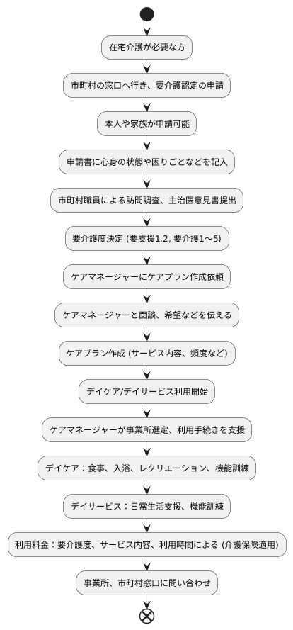 サービスの利用方法