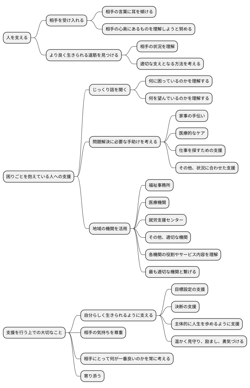 受容に基づく支援