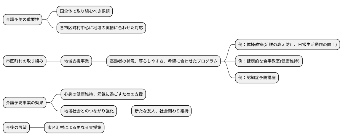 自治体の取り組み