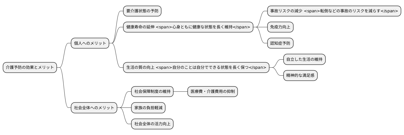 効果とメリット