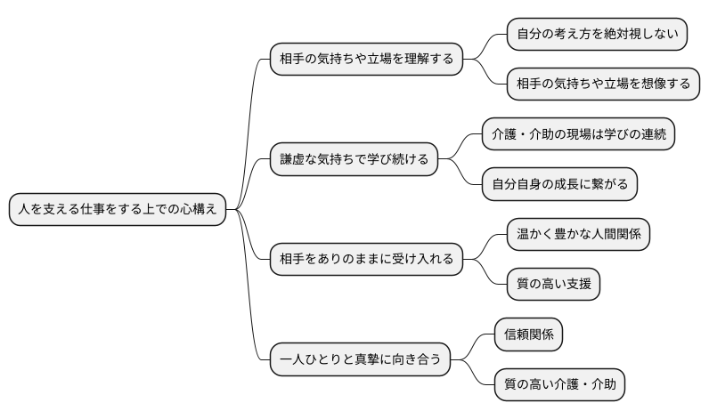 実践のための心構え