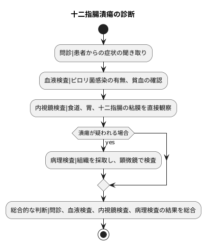 十二指腸潰瘍の診断