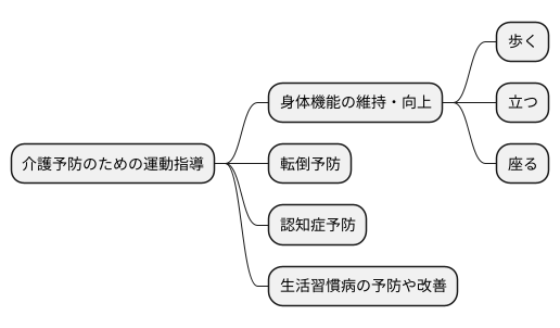 期待される効果