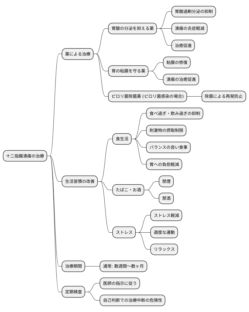 十二指腸潰瘍の治療