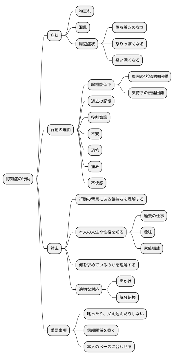 気持ちの理解