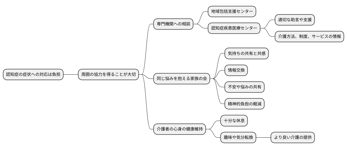 周囲の支え