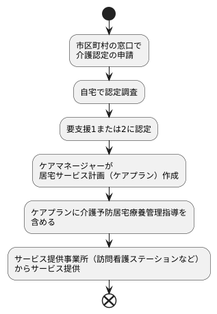 サービスの利用方法