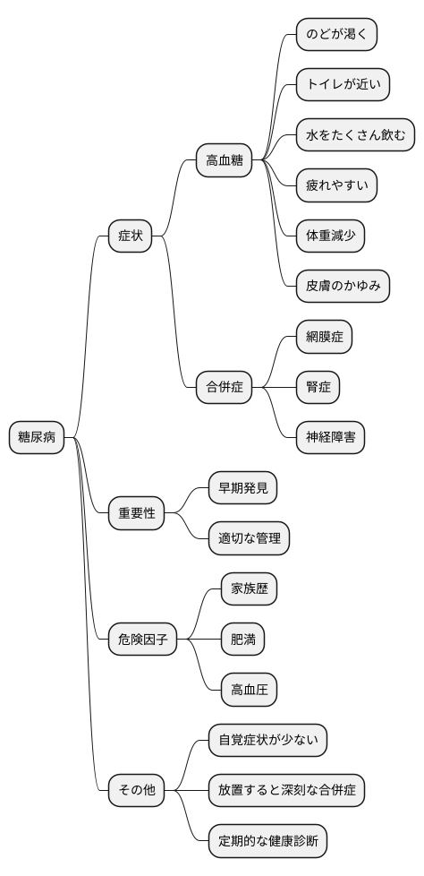 糖尿病の症状