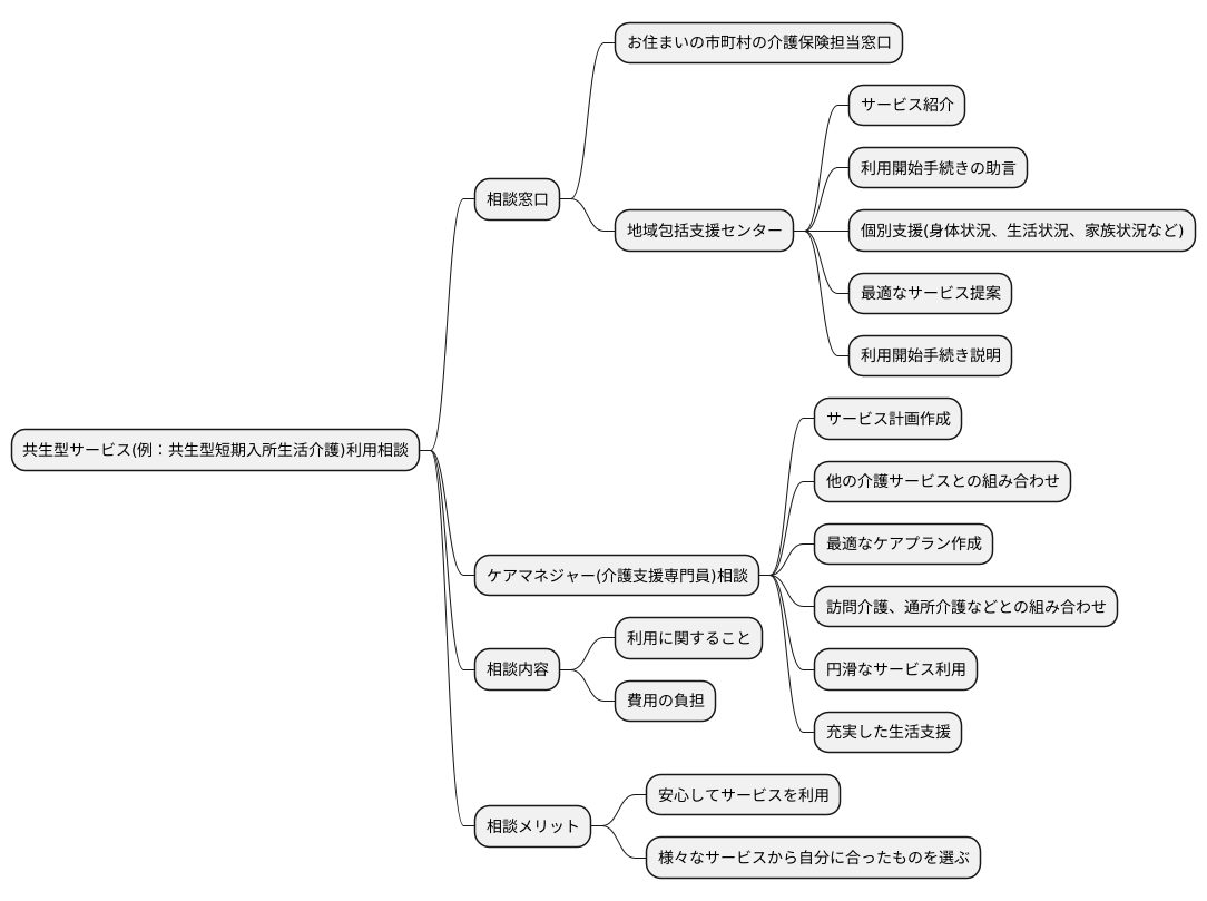 利用の検討と相談窓口