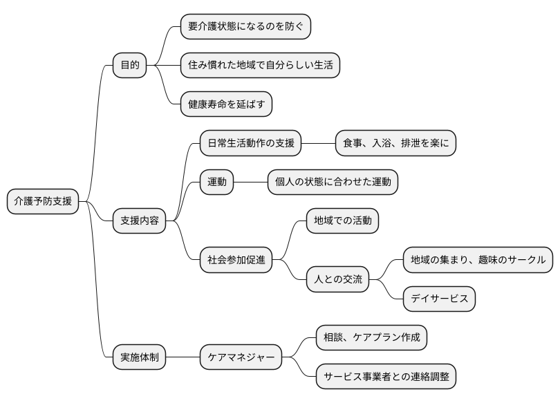 介護予防支援とは