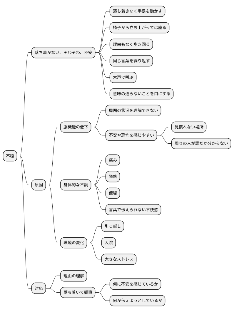 不穏とは