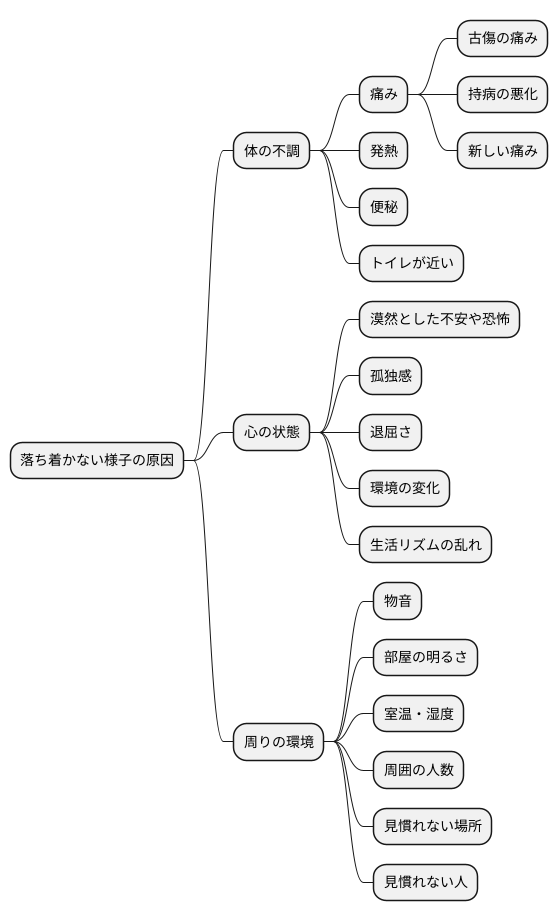 不穏の原因を探る