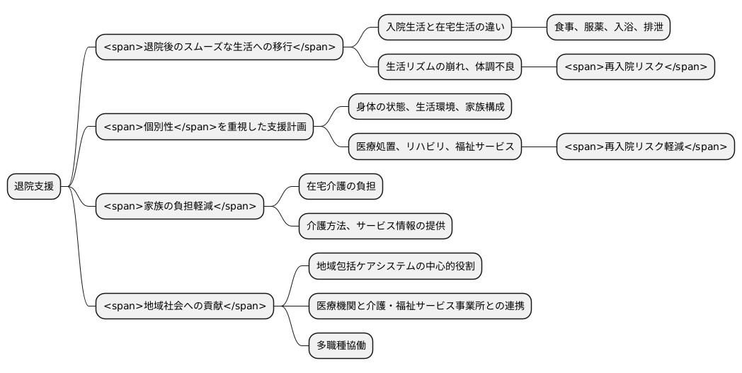 退院支援の重要性