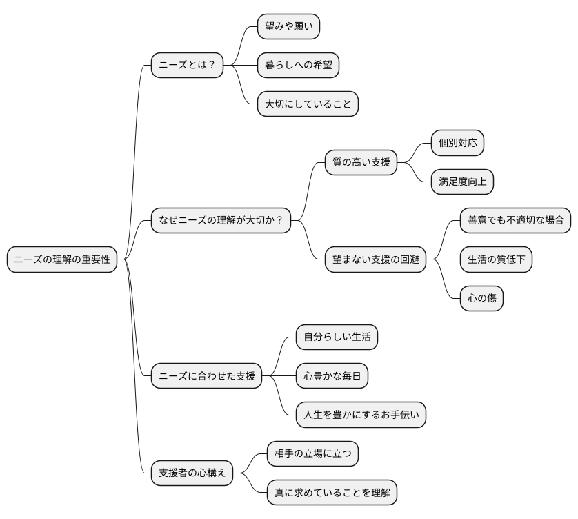 はじめに