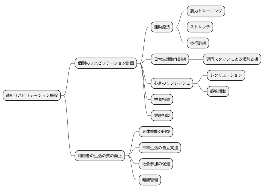 提供されるサービス内容