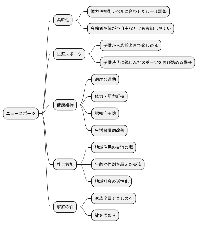 生涯にわたるスポーツ