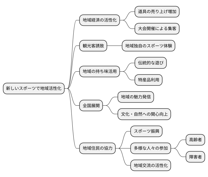 地域活性化への貢献