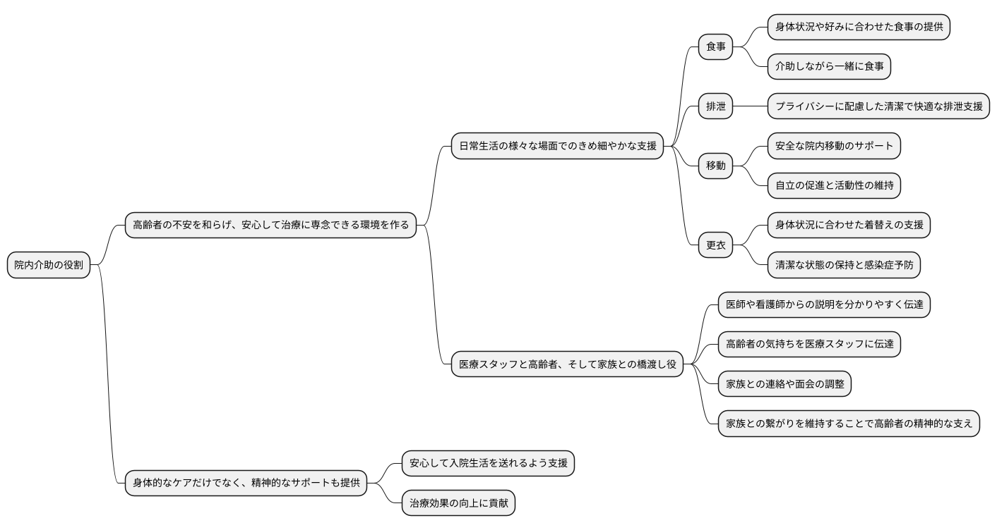 院内介助の重要性