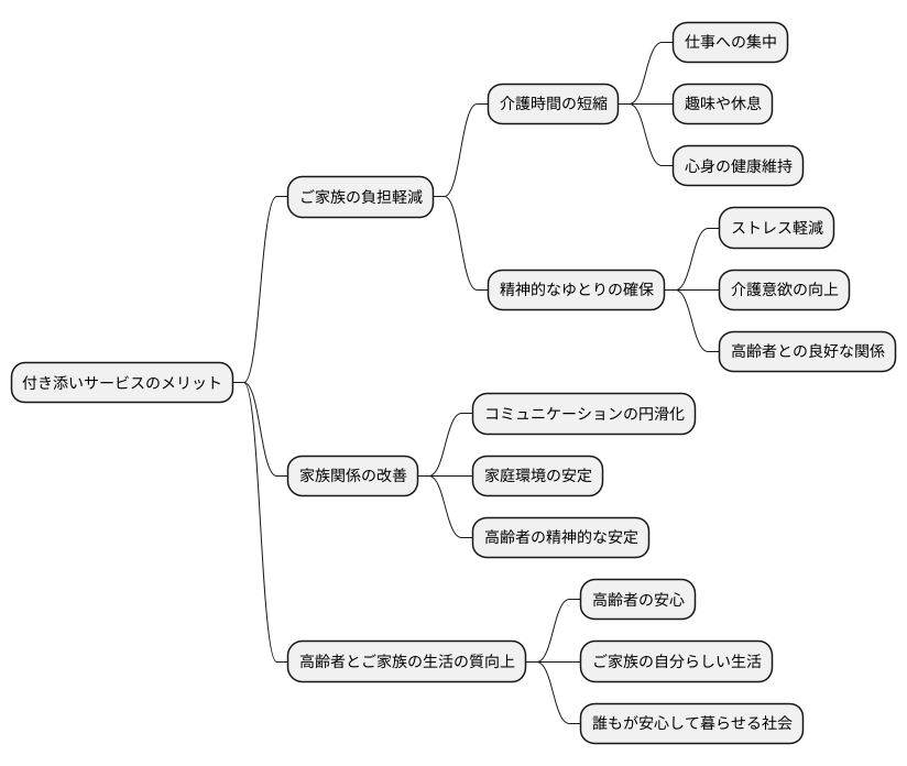 家族の負担軽減効果