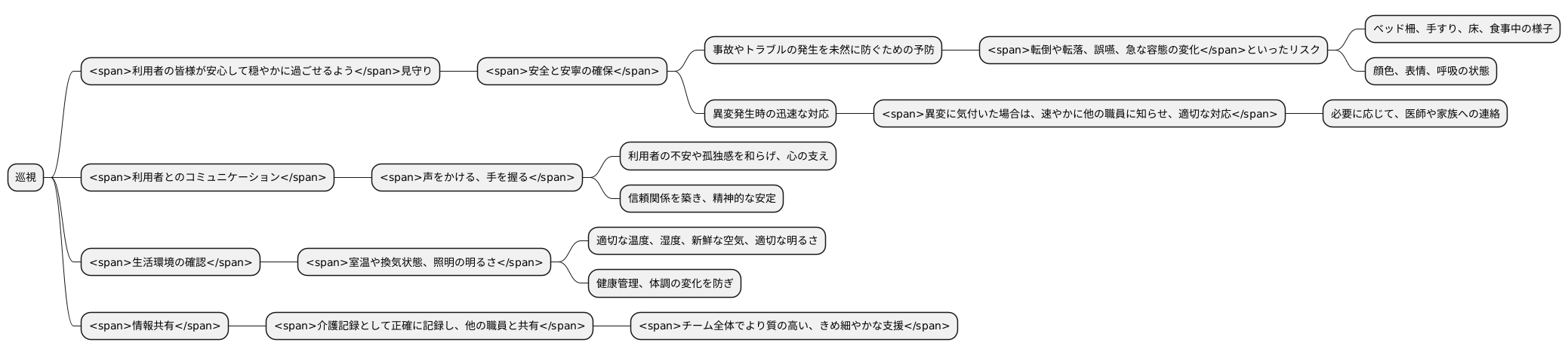 巡視の目的